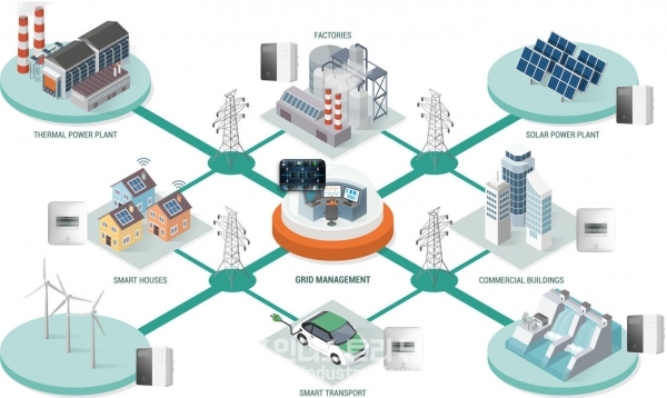 그린이엔에스 제품 활용분야 [자료=그린이엔에스]