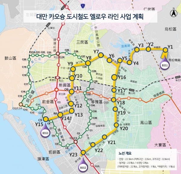 대만 카오슝 도시철도 엘로우 라인 개요 [자료=LS일렉트릭]
