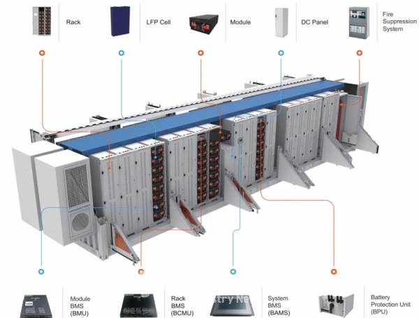 UL9540 및 UL9540A을 획득한 리튬배터리가 사전설치된 MW급 ESS 컨테이너 [사진=나라다에너지]