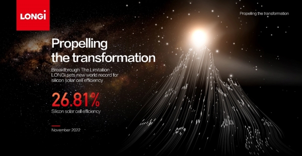 글로벌 태양광 제조기업 론지솔라(LONGi)가 실리콘 태양광 전지 효율 세계 신기록 26.81%를 달성했다. [사진=론지솔라]