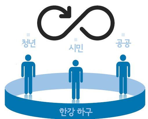 인천시가 한강하구 생태환경을 한 눈에 볼 수 있는 정보시스템을 시범 오픈했다. [자료=인천시]