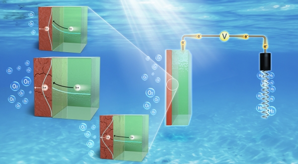 태양광과 물을 이용한 그린 수소 생산과정 모식도 [자료=표준연]