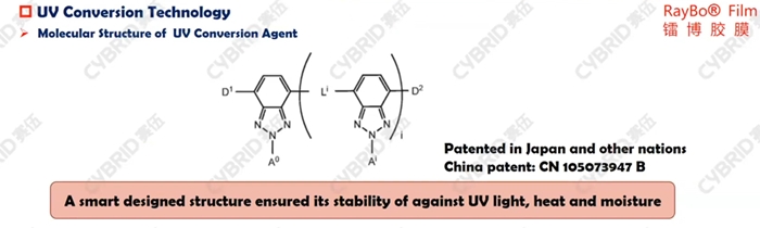 자외선 다운컨버전 소재의 구조 [자료=Cybrid, 2023. 12.]<br>