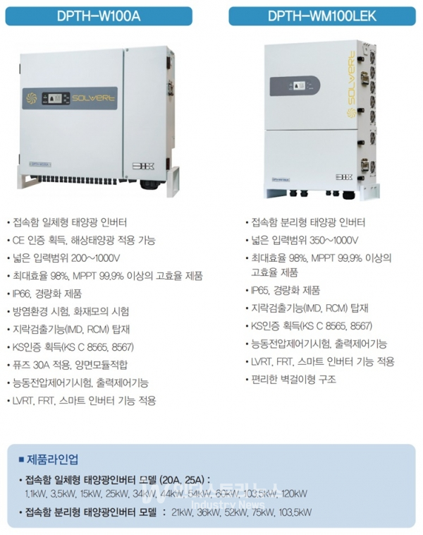 디아이케이가 공급 중인 태양광 인버터 [사진=인더스트리뉴스]