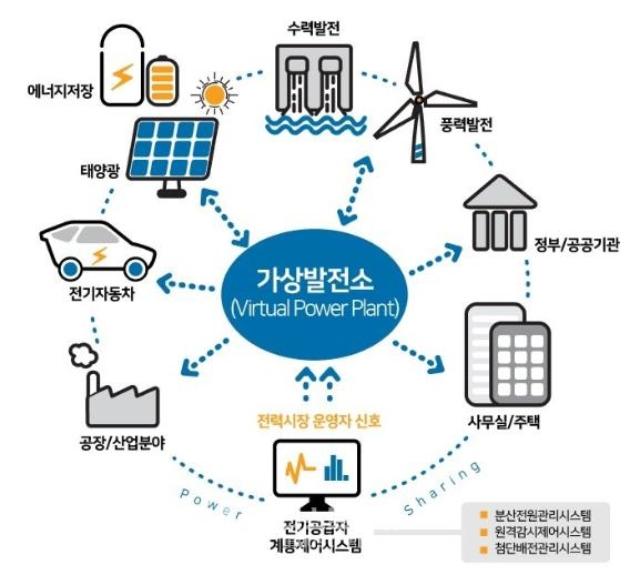 충주‧진천 산단 지붕에 2MW 규모 태양광 실증단지 들어선다 - 뉴스 썸네일 이미지