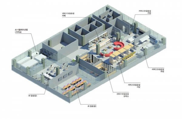 안산시가 로봇 인력 양성소로 거듭난다. 사진은 로봇직업교육센터 내 서비스 로봇 실습동 조감도. [이미지=안산시]