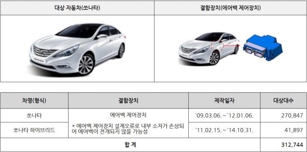 현대차 쏘나타 자발적 리콜 [사진=국토교통부]