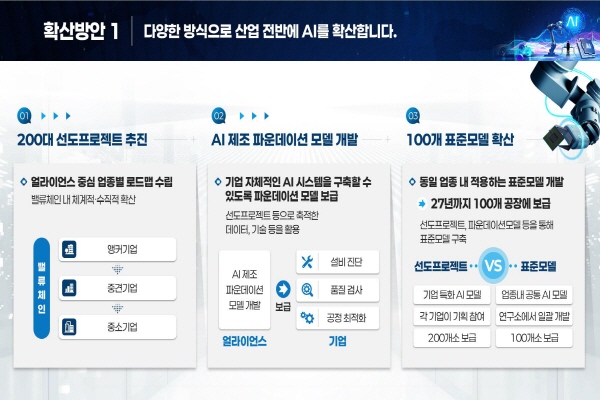 올해 선정된 26개 선도프로젝트에는 반도체, 자동차, 조선 등 총 12개 업종에서 26개 기업이 과제 주관사로 참여했다. [자료=산업통상자원부]