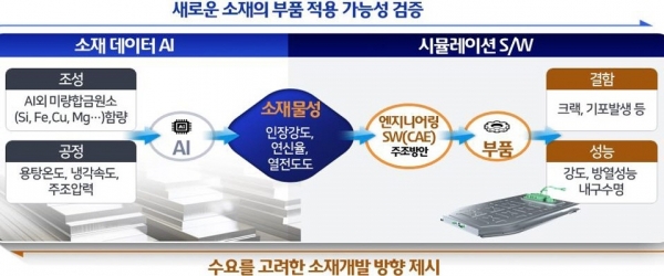 인천 소부장 제조기업의 디지털 전환을 위한 기업 지원 양해각서가 체결되면서 연간 1,000억원 이상의 비용 절감 효과를 누릴 것으로 전망된다. [자료=산업통상자원부]