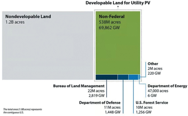 미국의 유틸리티 태양광 발전의 기술적 보급잠재량 [출처=NREL (2025. 1.)]