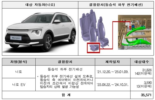 기아 리콜 대상 차량./자료=국토교통부