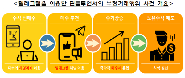 / 자료 = 금융감독원 