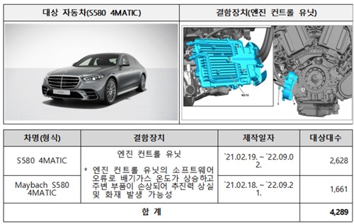 리콜 대상인 벤츠 S580 4MATIC./자료=국토교통부