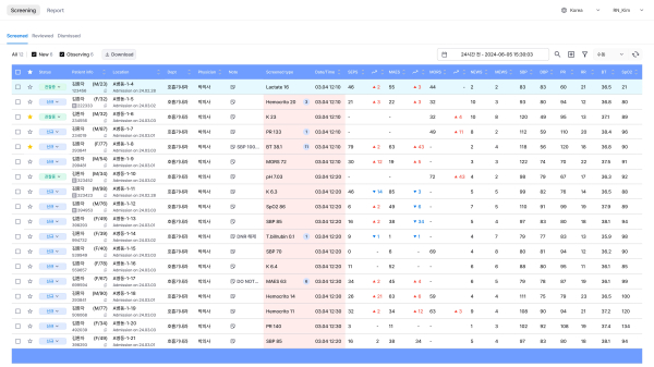 AITRICS-VC(바이탈케어) 운영화면 예시 [사진=에이아이트릭스]