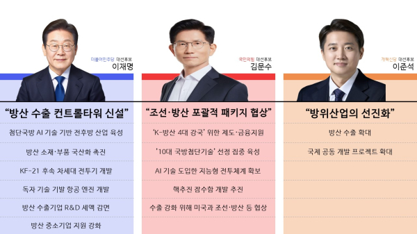 유력 대선후보 3인(이재명, 김문수, 이준석)의 주요 방산 관련 공약./자료=중앙선거관리위원회/그래픽=김기찬 기자