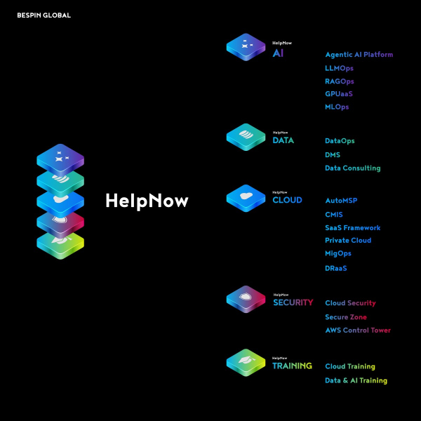 베스핀글로벌, 전 제품군 '헬프나우' 브랜드로 전면 통합 [사진=베스핀글로벌]