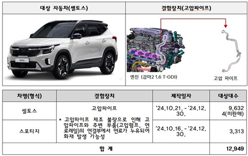 리콜 대상인 기아 차량./자료=국토교통부