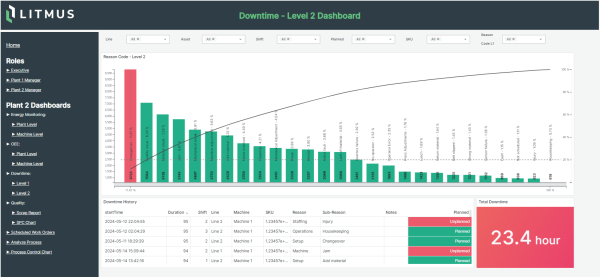Litmus Edge 3.16의 UI