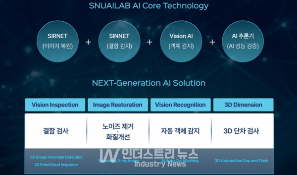 스누아이랩은 다양한 산업 문제 해결을 위한 솔루션들을 연구·개발하고 있다. 핵심 연구 분야는 △Vision Inspection △Vision Recognition △Image Restoration △3D Dimension 등이다. [자료=스누아이랩]<br>