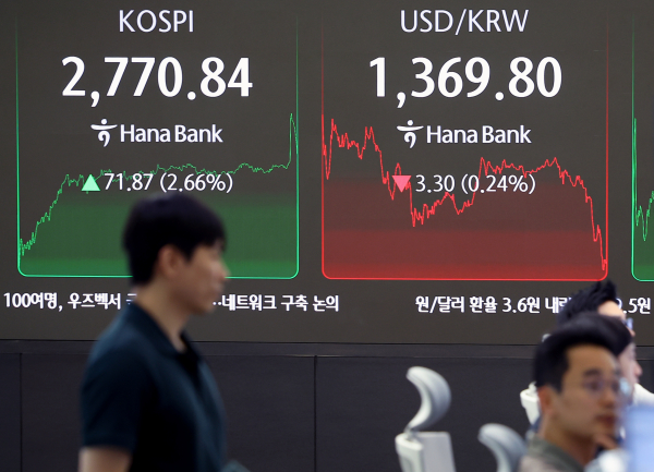 코스피가 2% 이상 오르며 2770선을 넘긴 4일 서울 중구 하나은행 딜링룸 현황판에 코스피 지수 등이 표시되고 있다. / 사진 = 연합뉴스