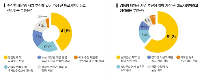  [자료=인더스트리뉴스]<br>