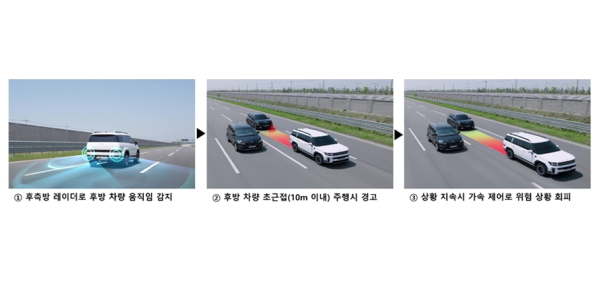 현대모비스, 후방 안전 제어 기술 작동 과정./자료=현대모비스