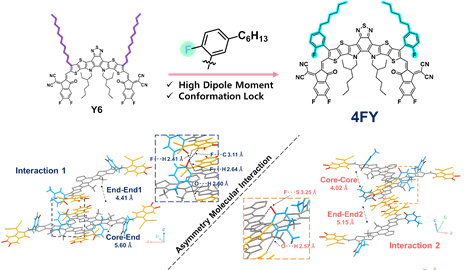기존 Y6 (좌상단) 와 개발된 4FY (우상단)의 대칭 화학구조와 4FY의 비대칭 상호작용