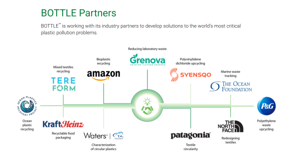 고려아연이 '폐플라스틱 재활용 기술개발'을 위해 연구용역 계약을 체결한 미국 에너지부 산하 컨소시엄 'BOTTLE'의 주요 사업 파트너들과 협력 내용./사진=고려아연