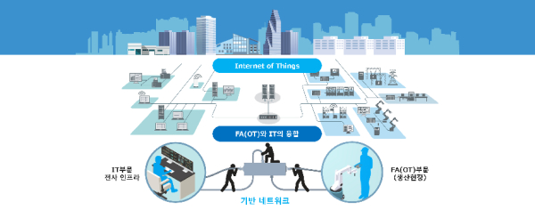 FA와 IT의 융합 [사진=CLPA]