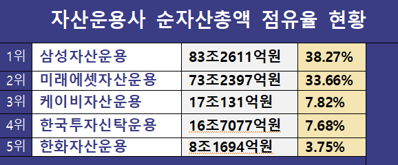 2025년 7월 15일 기준 / 자료 = 한국거래소