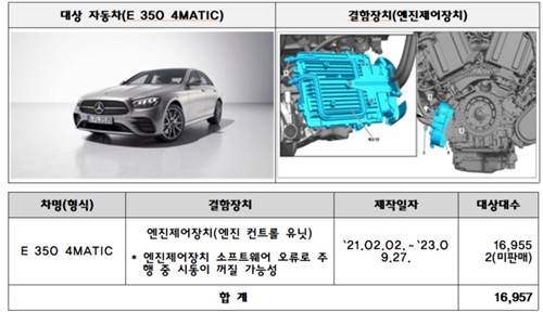 리콜 대상 차량./자료=국토교통부