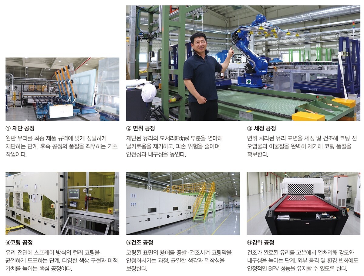 BIPV 컬러 유리 코팅 강화 공정 재단 - 면취 - 세정 - 코팅 - 건조 - 강화 공정을 거친다. [사진=인더스트리뉴스]