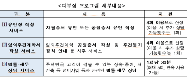 한국주택금융공사가 '다부짐 프로그램'을 운영한다./ 사진 = 한국주택금융공사