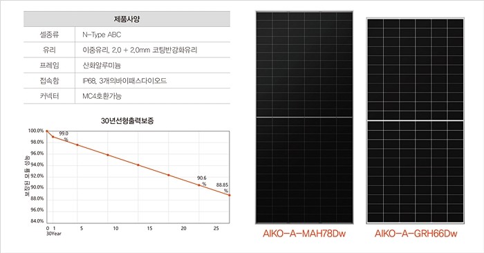 AIKO N형 All Back Contact(ABC) 셀 모듈 제품 사양 [자료=AIKO]