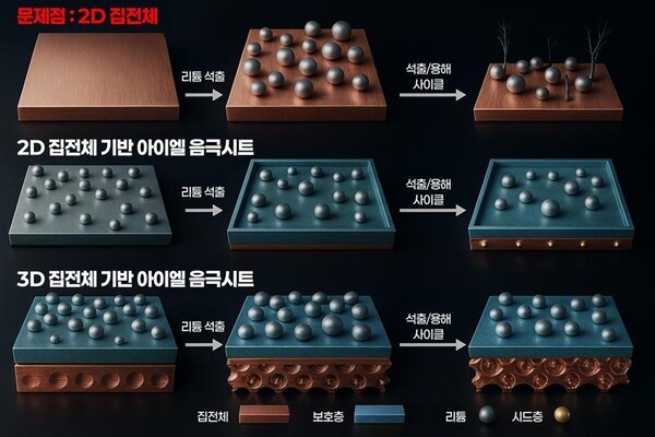 아이엘이 개발에 성공한 집전체 이미지 [사진=아이엘]