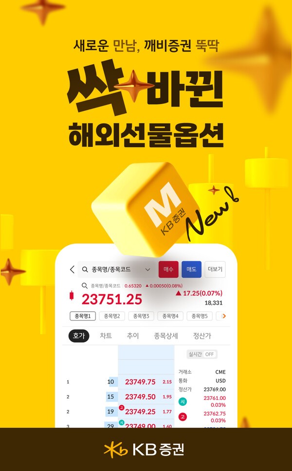 KB증권이 ‘KB M-able’의 해외선물옵션 메뉴 개편과 다가오는 추석 황금연휴를 기념해 ‘싹 바뀐 해외선물옵션’ 이벤트를 실시한다. / 사진 = KB증권