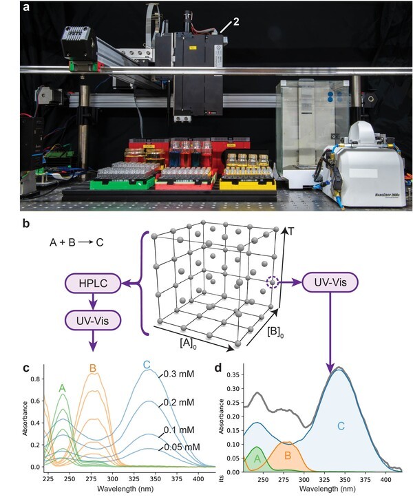 자동화 반응 플랫폼과 광학적 수율 측정 [사진=UNIST]
