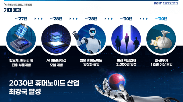 K-휴머노이드 연합의 지원 방향