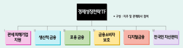 하나금융그룹 경제성장전략 TF 조직도/ 사진 = 하나금융그룹