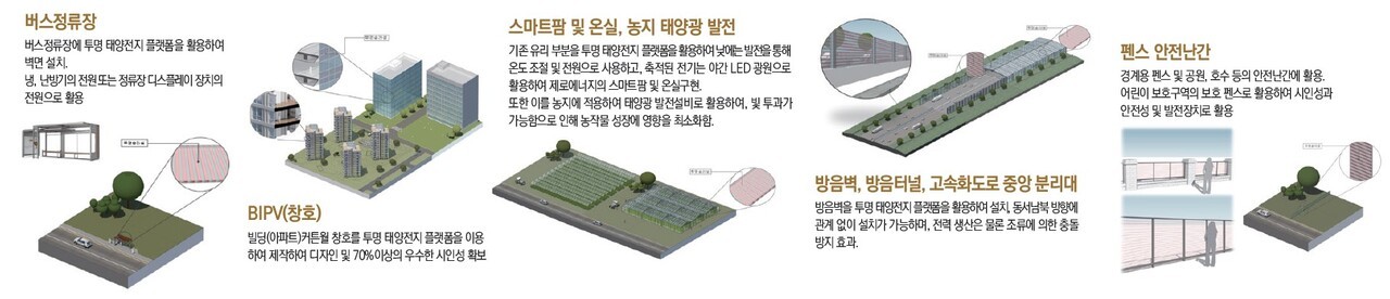 투광형 태양전지 모듈의 주요 사업군 [사진=메카로에너지]<br>
