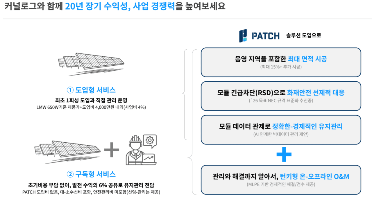 커널로그의&nbsp;‘패치(PATCH)’ 솔루션은&nbsp;MLPE 기술 기반으로 각 패널의 발전량을 실시간으로 최적화하고, AI가 고장 징후를 사전에 예측해 손실되던 발전량을 복원하고 수익성을 극대화한다. [사진=커널로그]<br>