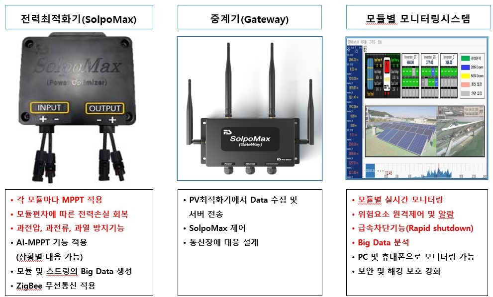 솔포맥스 시스템 구성도 [사진=퍼스트실리콘]<br>