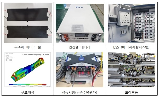 티아이엘씨 배터리 개발 및 철도차량 전원 솔루션 관련 기술 [사진=티아이엘씨]<br>