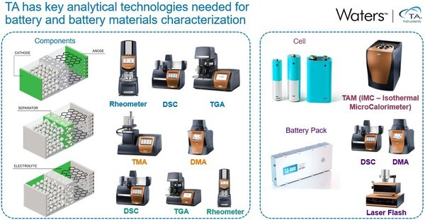 TA Instruments 배터리 솔루션 [자료=TA Instruments]