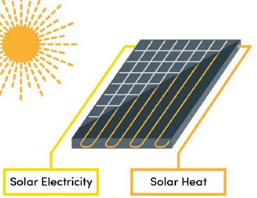 결정질 실리콘 태양광 열 복합 모듈 모식도 [사진=국가기술표준원]<br>