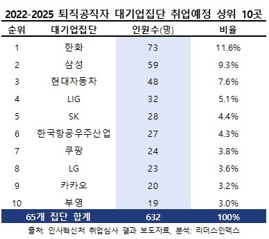 /자료=리더스인덱스