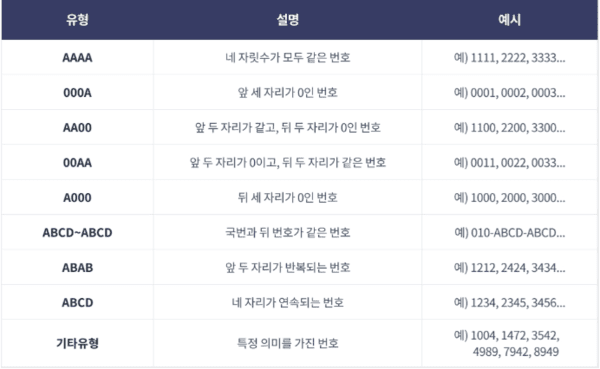 SK텔레콤 골드번호 프로모션 유형./자료=SK텔레콤