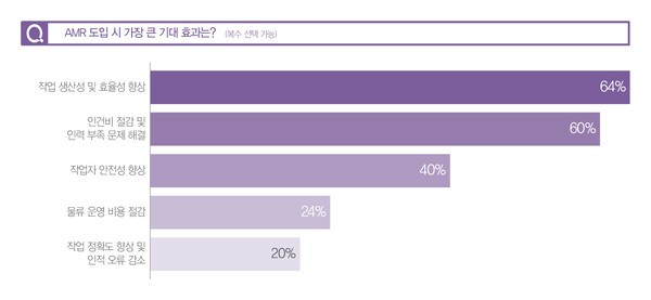 [자료=인더스트리뉴스]