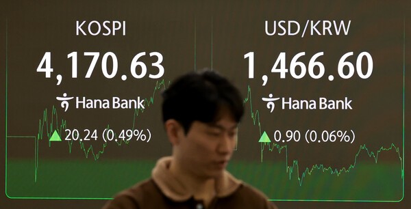 13일 서울 을지로 하나은행 본점 딜링룸 증시 현황판에 코스피, 원·달러 환율, 코스닥 지수가 표시되고 있다. 이날 코스피는 전 거래일보다 20.24포인트(0.49%) 오른 4170.63로 종료했다. / 사진 = 연합뉴스<br>