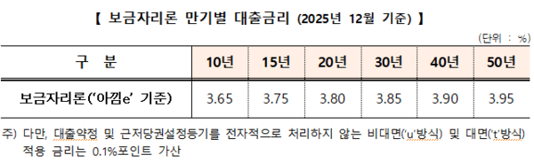 /자료=한국투택금융공사